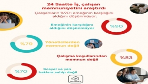 Çalışanların %90'ı Emeğinin Karşılığını Almadığını Düşünüyor